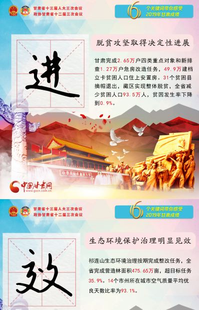 2020甘肅兩會(huì)|關(guān)鍵詞海報(bào)！6個(gè)關(guān)鍵詞帶你感受2019甘肅成績(jī) 