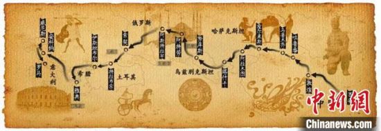 圖為古絲綢之路示意圖?！「拭C省博物館供圖