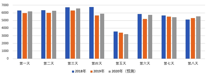 2020年國(guó)慶、中秋雙節(jié)甘肅省公路出行指南