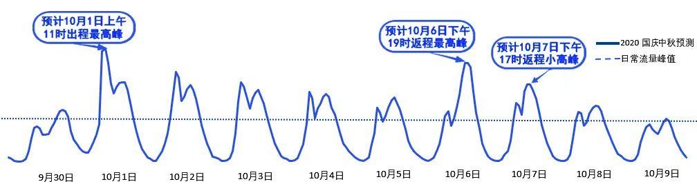 2020年國(guó)慶、中秋雙節(jié)甘肅省公路出行指南
