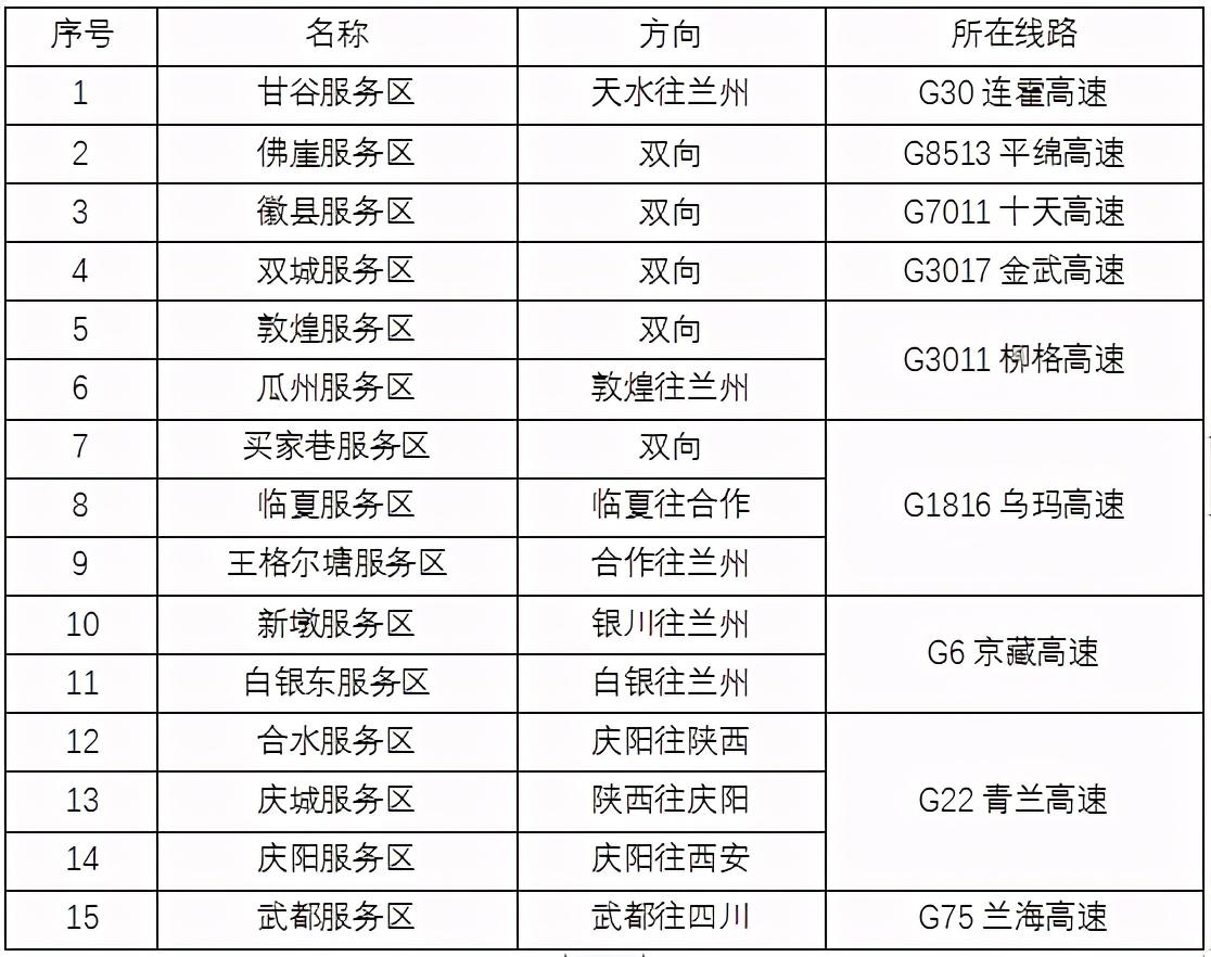 2020年國(guó)慶、中秋雙節(jié)甘肅省公路出行指南