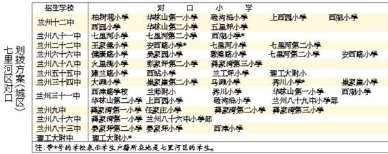 蘭州城市四區(qū)“小升初”對口劃撥方案出爐 快看！你的孩子上哪所初中