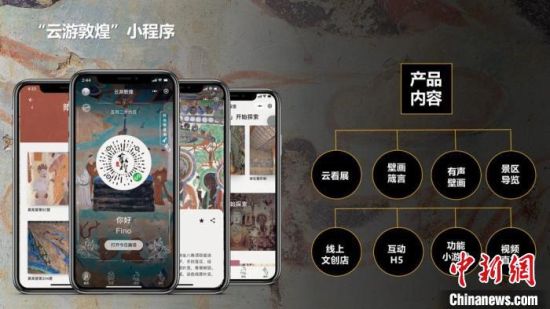 圖為“云游敦煌”小程序。(資料圖) 敦煌研究院供圖