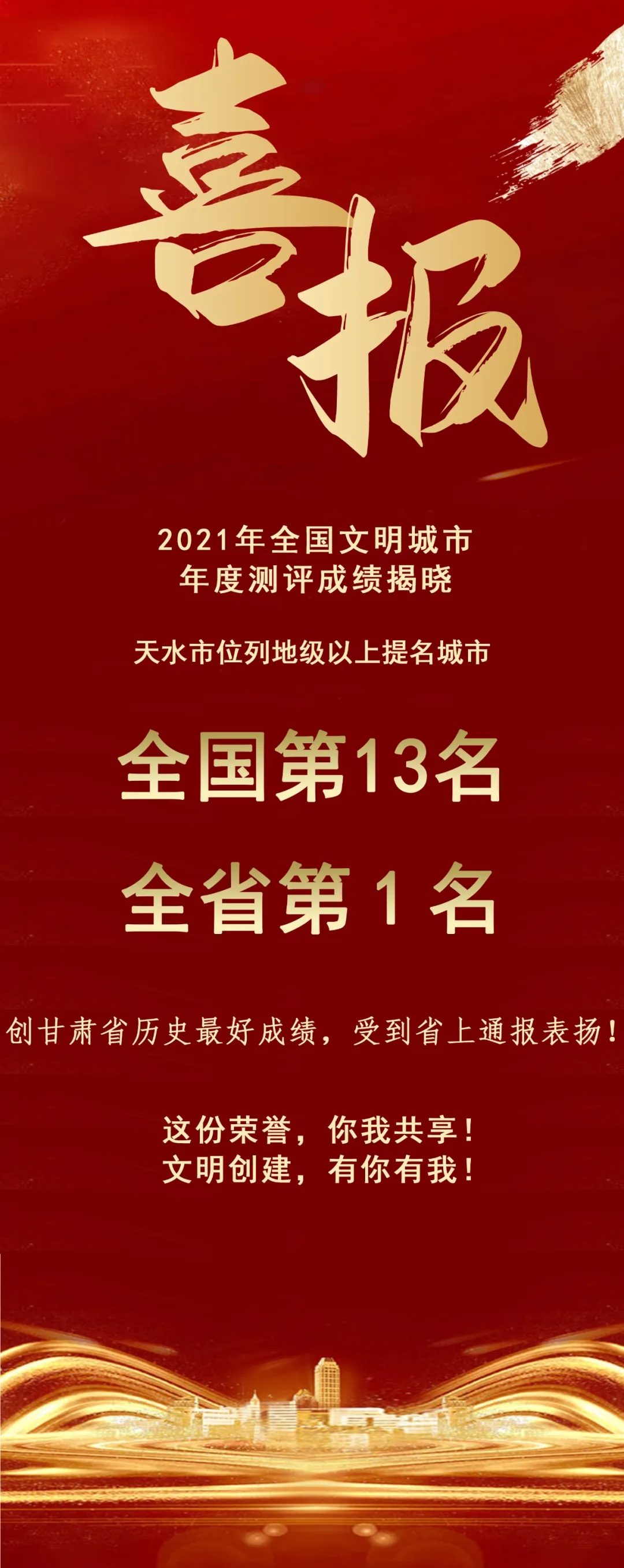 2021年全國(guó)文明城市年度測(cè)評(píng)結(jié)果揭曉，天水市位列全省第1名！