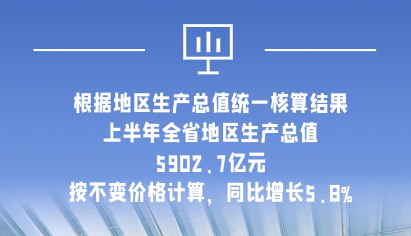 海報(bào)|5902.7億元！上半年甘肅經(jīng)濟(jì)運(yùn)行總體平穩(wěn)
